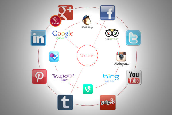 Social media marketing